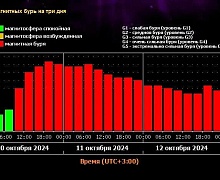  Магнитные бури грозят не человеку, а технике?