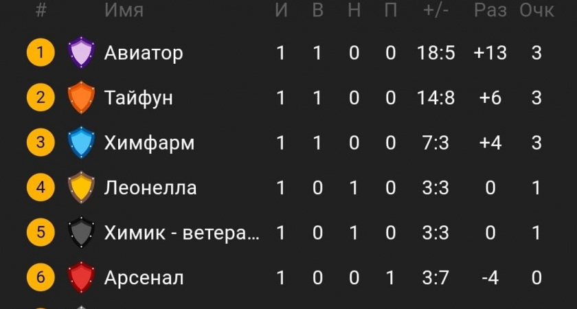 «ТАЙФУН» из Тайтурки одержал победу над командой ДЮСШ