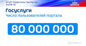 Списки госуслуг в России сократят