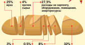 Кормим полмира, а сами без хлеба