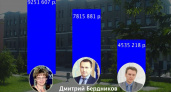 Чиновники и депутаты Иркутска обнародовали свои доходы