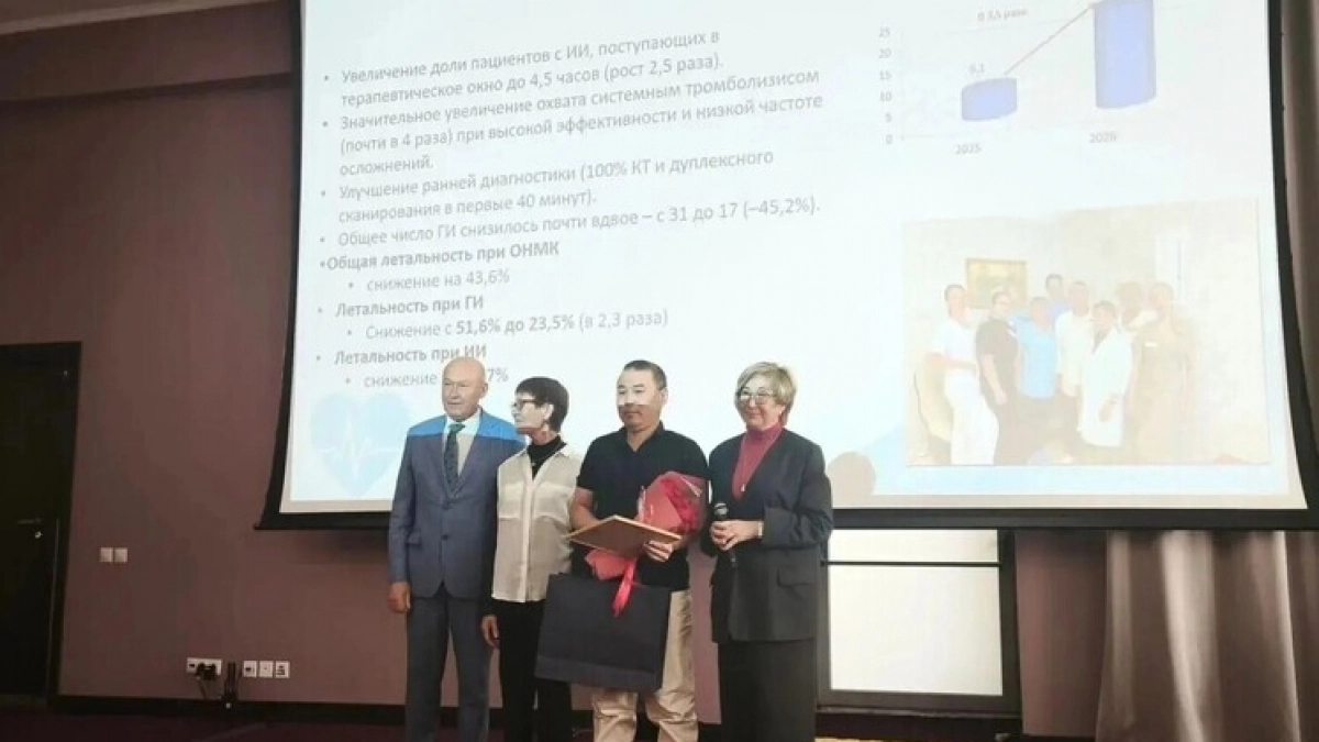 В Иркутской области зафиксировали прирост спасённых пациентов с болезнями сердца
